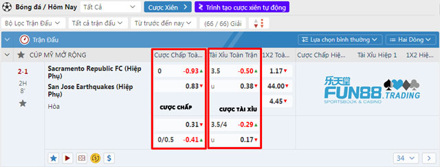 Phân biệt kèo chấp và tài xỉu bóng đá